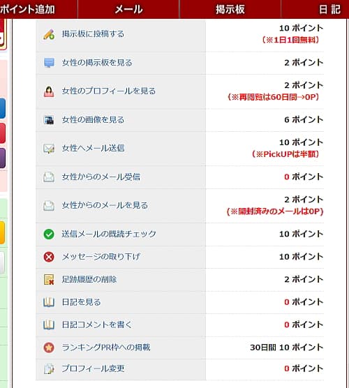出会い系のプロフ